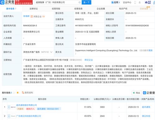 超訊通信攜手成立超微智算科技公司，加速布局信息技術咨詢服務新賽道